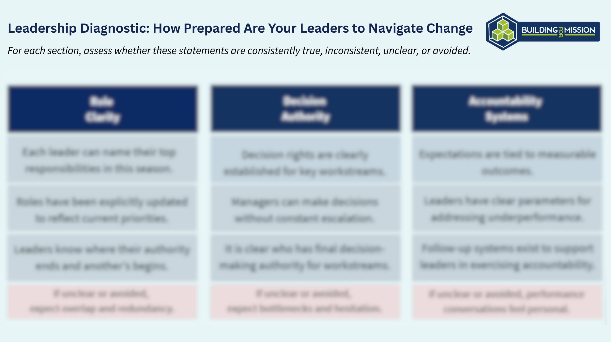 Lead through Change - Building for Missions 