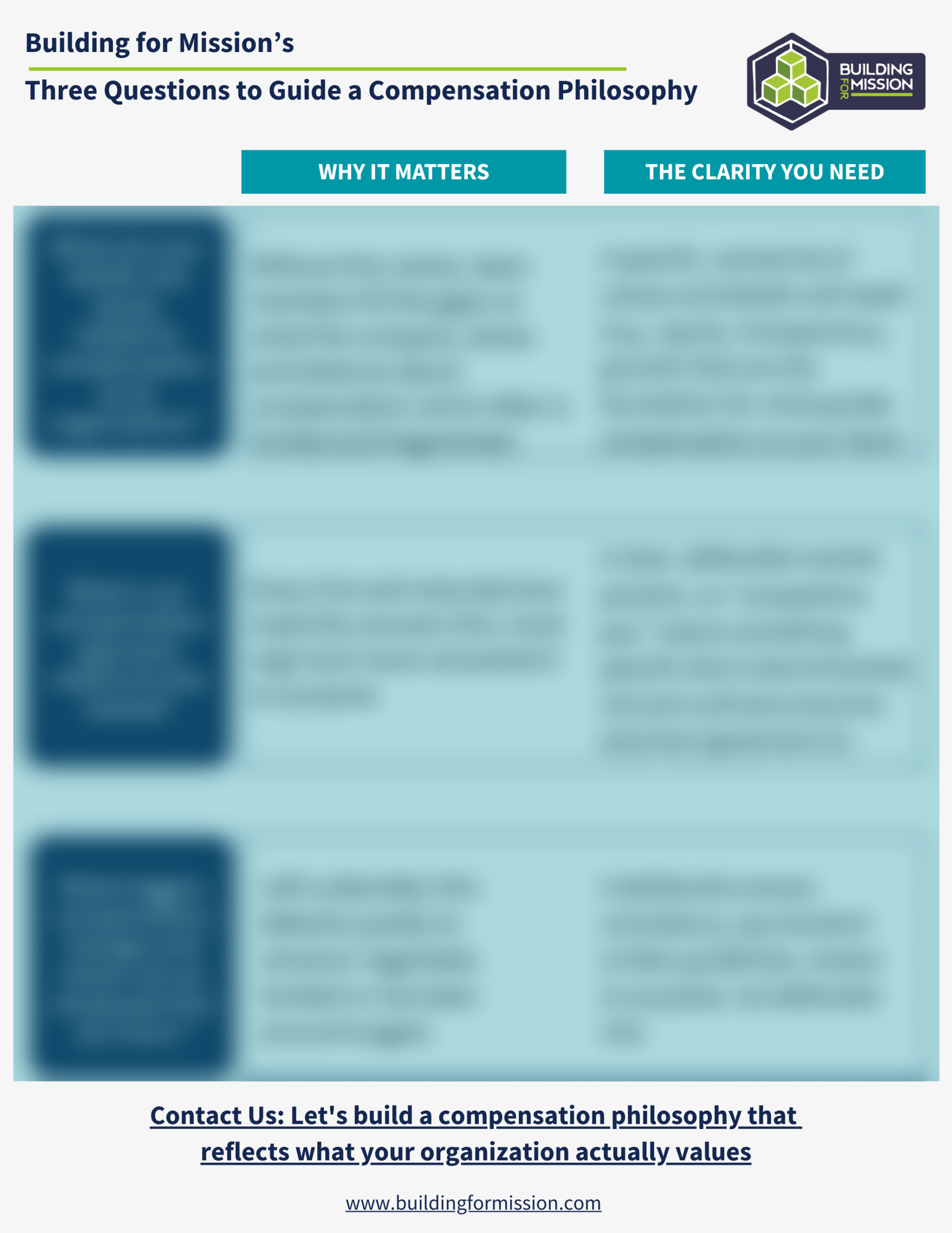Compensation Philosophy Starter Guide